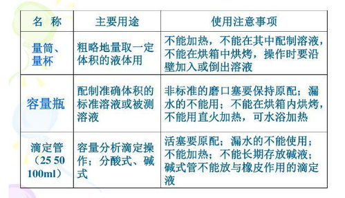 實(shí)驗分析基礎知識