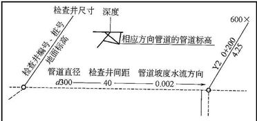 市政道路工程識圖基礎知識