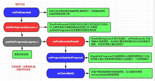 android必備基礎知識
