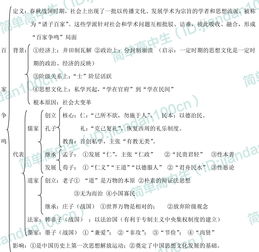 必修,基礎知識,試題,答案