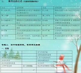 初中物理基礎知識點(diǎn)軟件6