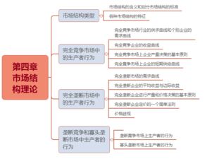 經(jīng)濟基礎知識哪章重要