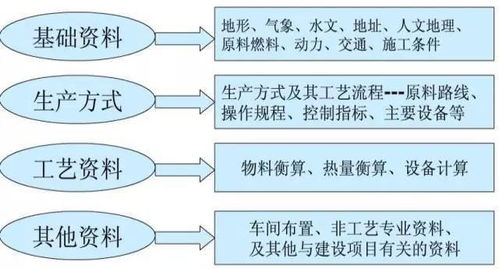 化工工藝基礎知識問(wèn)答