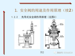 安全閥基礎知識培訓