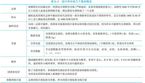 統計工作,基礎知識