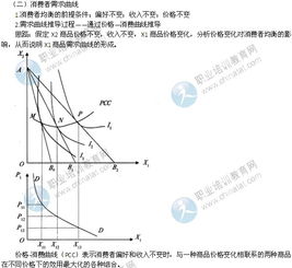 經(jīng)濟基礎知識各曲線(xiàn)
