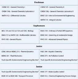 什么是工程學(xué)科基礎知識