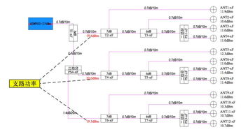 LTE室分系統基礎知識
