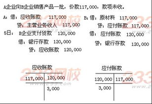 借貸,基礎知識,關(guān)系,會(huì )計