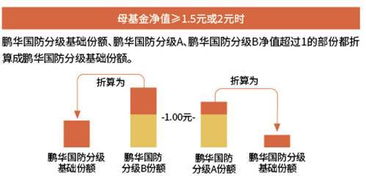 基金公司基礎知識