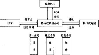 監理概論基礎知識