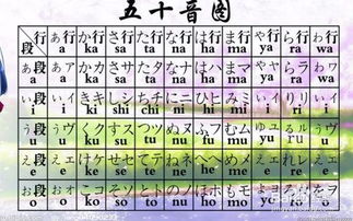 日語(yǔ)一級零基礎知識