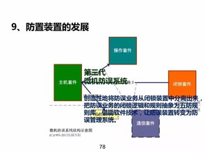 電氣方面基礎知識