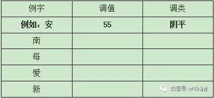 學(xué)語(yǔ)言文字基礎知識軟件