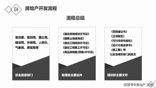基礎知識,地產(chǎn)