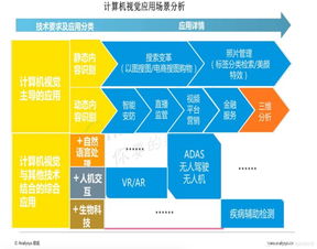 ai視覺(jué)基礎知識