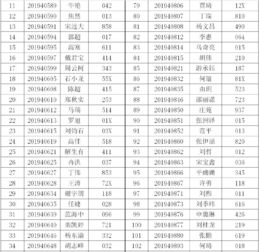 板級測試基礎知識