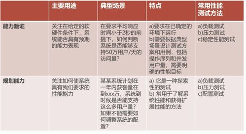 基礎知識,性能測試,網(wǎng)絡(luò )