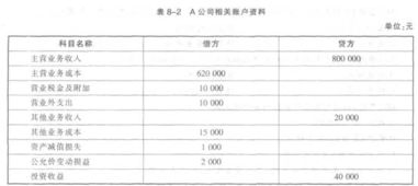 基礎知識,每日,會(huì )計