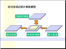 計算機基礎知識系統