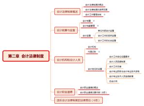 經(jīng)濟法基礎第二章知識框架