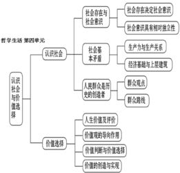 生命基礎專(zhuān)題知識框架整理
