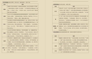 高中語(yǔ)文易錯基礎知識匯總