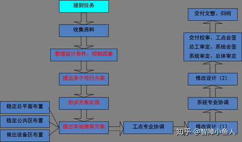 地鐵基礎知識大全