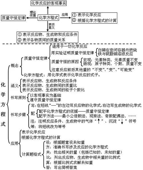 九上化學(xué)基礎知識點(diǎn)