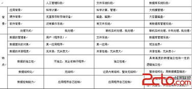 江蘇省計算機等級考試公共基礎知識