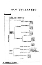 公安機關(guān)基礎知識題型