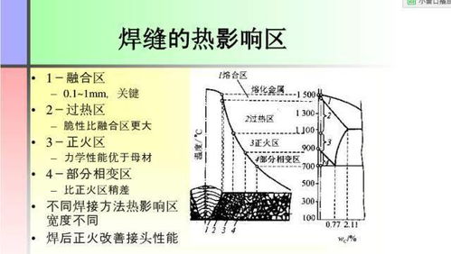 焊接自動(dòng)及一體化基礎知識