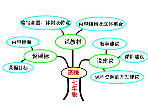 下冊,基礎知識,七級,音樂(lè )