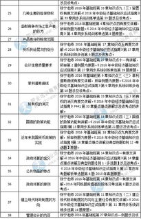 中級經(jīng)濟師經(jīng)濟基礎知識點(diǎn)總結,中級經(jīng)濟師經(jīng)濟學(xué)基礎知識點(diǎn)總結,中級經(jīng)濟師金融知識點(diǎn)總結