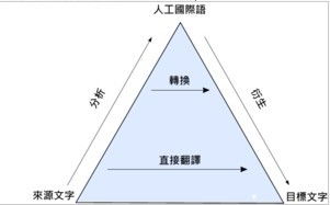 統計基礎知識與統計實(shí)務(wù)統計指標_時(shí)間序列_統計指數重要嗎