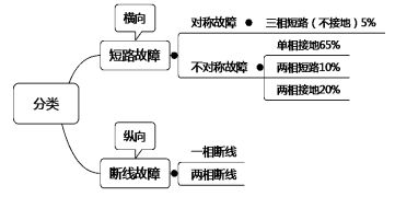 1電力系統分析基礎知識
