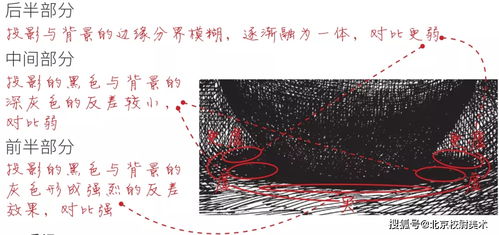 修圖基礎知識光影