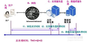 軟件測試性能測試基礎知識