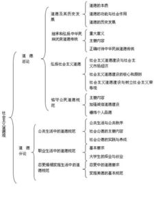 考研政治法律基礎知識體系
