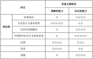 公共基礎知識常考題型