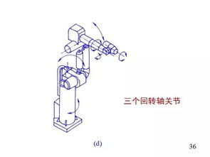 簡筆畫的基礎(chǔ)知識(shí)ppt