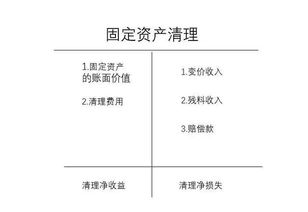 固定資產(chǎn)知識基礎