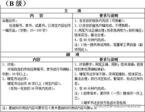 浙江省西畫(huà)美術(shù)基礎知識測試內容與要求B級