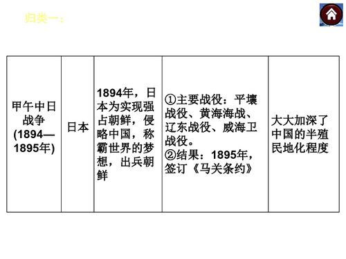 歸依基礎知識