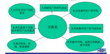通信信號基礎知識