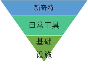 網(wǎng)絡(luò )營(yíng)銷(xiāo)基礎知識教案,網(wǎng)絡(luò )營(yíng)銷(xiāo)與市場(chǎng)營(yíng)銷(xiāo)的基礎知識,電商項目的網(wǎng)絡(luò )營(yíng)銷(xiāo)基礎知識