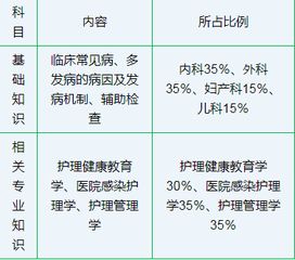 關(guān)于時(shí)鐘的基礎知識