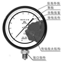 壓力儀表基礎知識