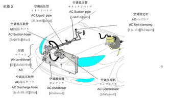 基礎知識,汽車(chē)零部件