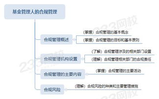 法律合規與基礎知識